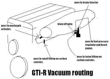 gtir vacuum